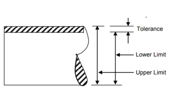 Limit Tolerance
