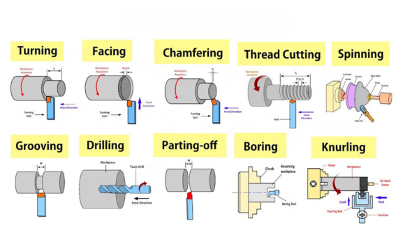 Most Common Machine Turning Operations