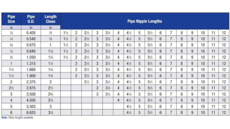 Pipe Nipple Sizes and Measurements