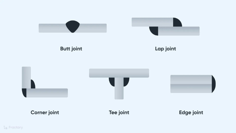 Work Angle For Different Welding Joint Types 