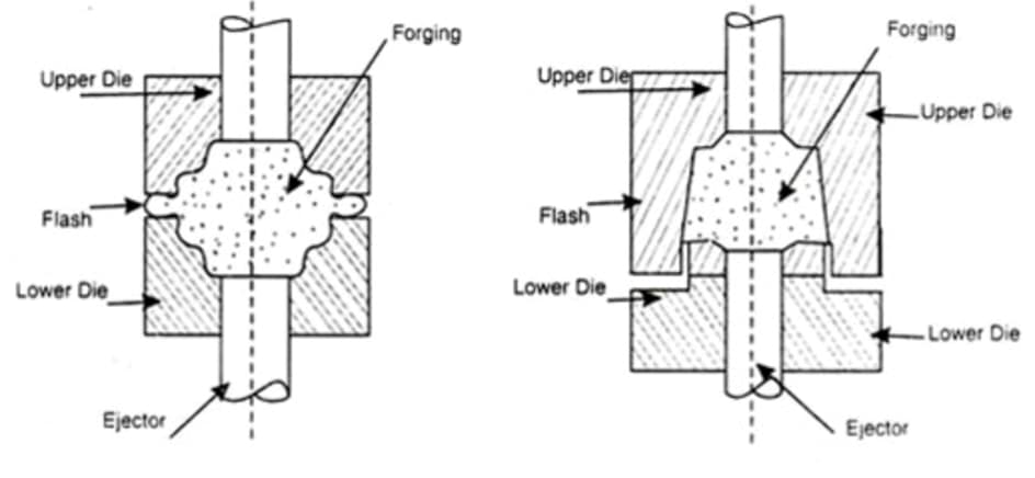 Precision Forging