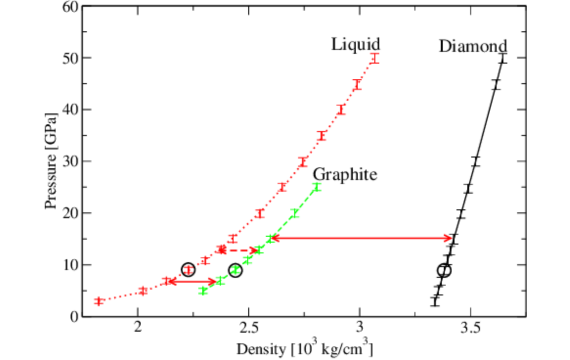 Density of Graphite – The Complete Guide - KDM Fabrication