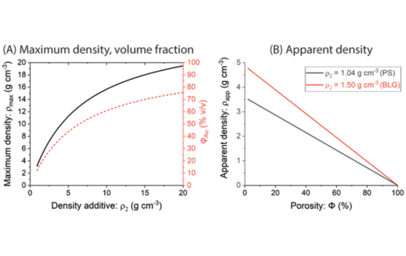 How Alloying Gold Affects Density