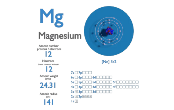 Other Units of Measurement for Magnesium Density