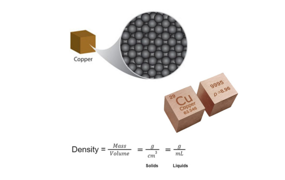 Real Density of Copper