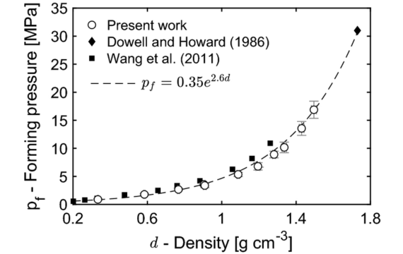 What is the Theoretical Density of Graphite