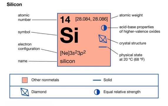 density of silicon