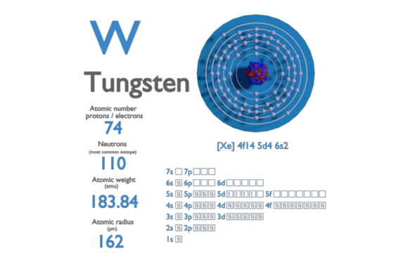 density of tungsten